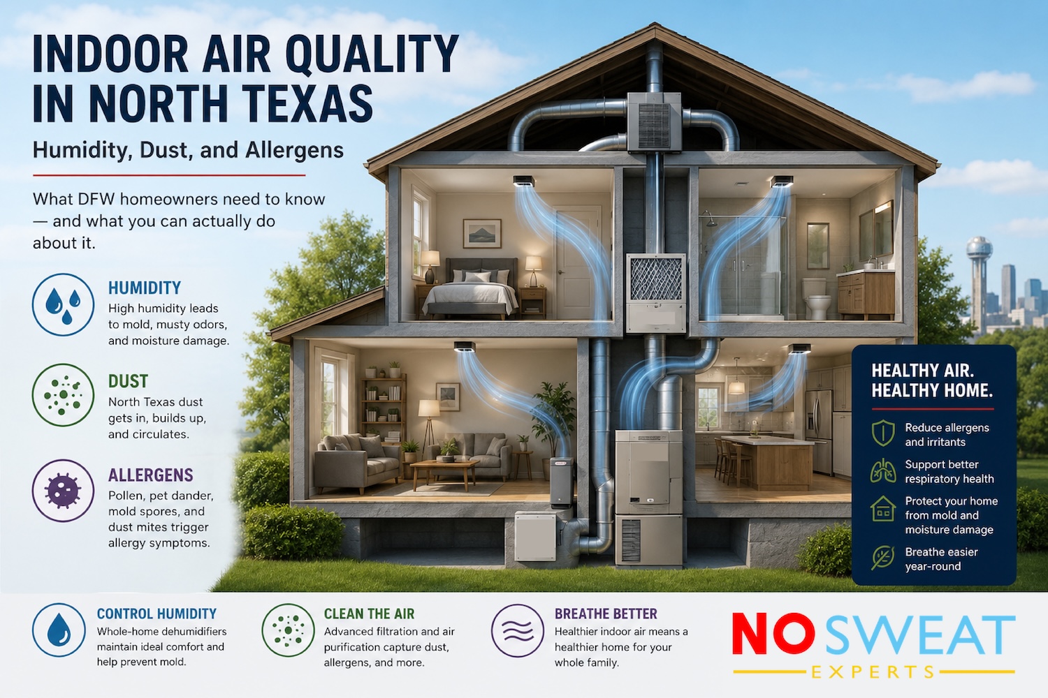HVAC Repair vs. Replace – No Sweat Experts